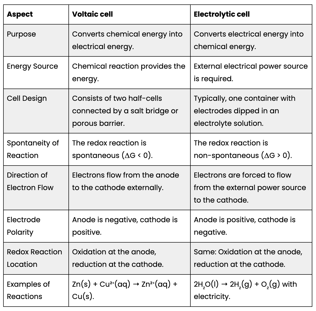 E vs V cell